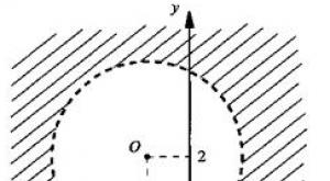 Persamaan dua variabel dan penyelesaian geometrinya Pertidaksamaan dua variabel dan sistemnya