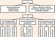 A termelés megszervezése közétkeztetésben - Smirnova I