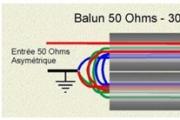Ferrit manyetik çekirdeklerdeki eşleştirme cihazları Saptırma sisteminin ferrit halkasındaki HF transformatörü